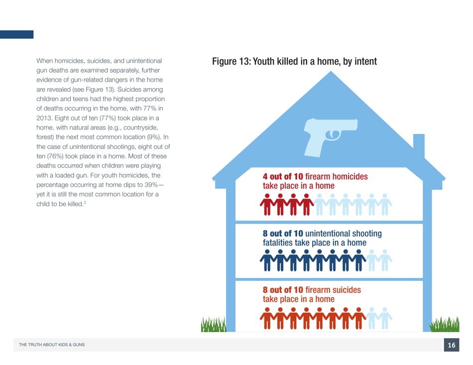 The Truth About Kids  Guns - Brady Center to Prevent Gun Violence, Page 17