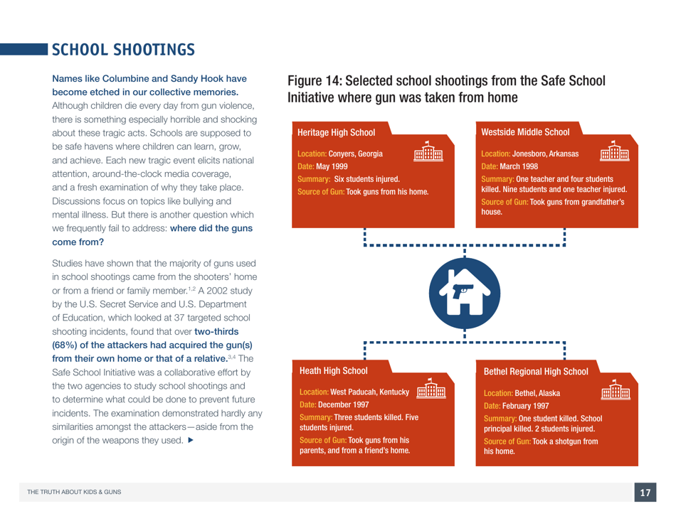 The Truth About Kids  Guns - Brady Center to Prevent Gun Violence, Page 18