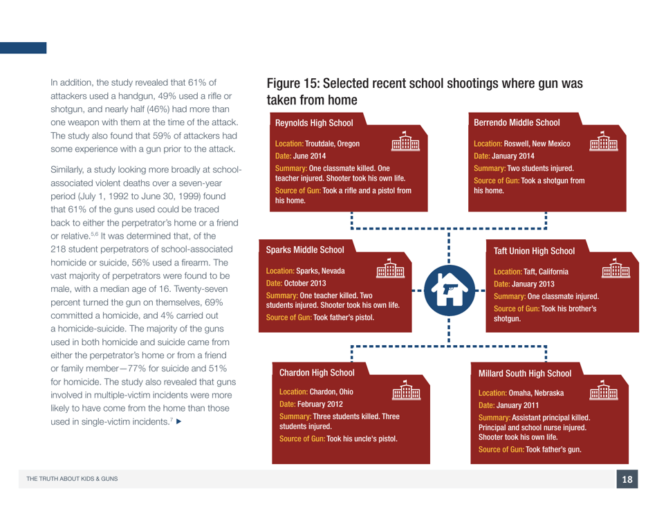 The Truth About Kids  Guns - Brady Center to Prevent Gun Violence, Page 19
