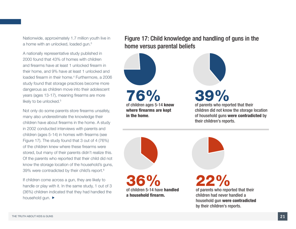The Truth About Kids  Guns - Brady Center to Prevent Gun Violence, Page 22