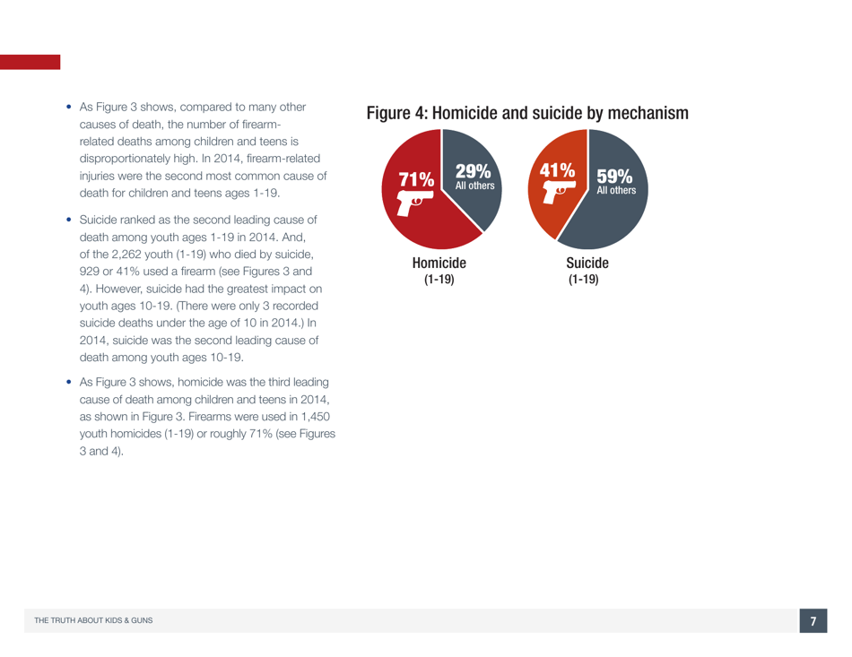 The Truth About Kids  Guns - Brady Center to Prevent Gun Violence, Page 8