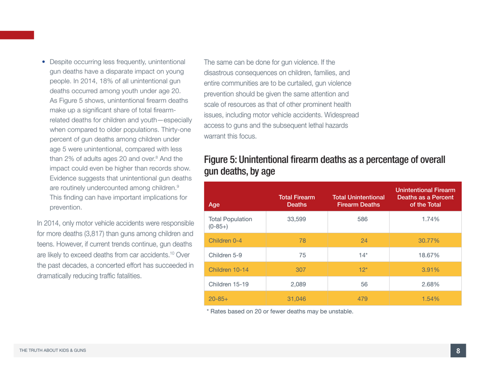 The Truth About Kids  Guns - Brady Center to Prevent Gun Violence, Page 9
