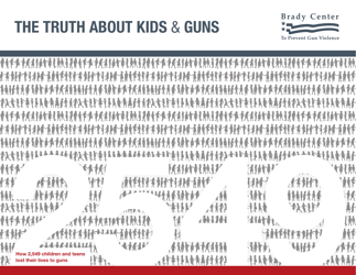 Document preview: The Truth About Kids & Guns - Brady Center to Prevent Gun Violence