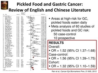 Fermented Foods: Intake and Implications for Cancer Risk - Johanna W. Lampe, Fred Hutchinson Cancer Research Center, Page 11