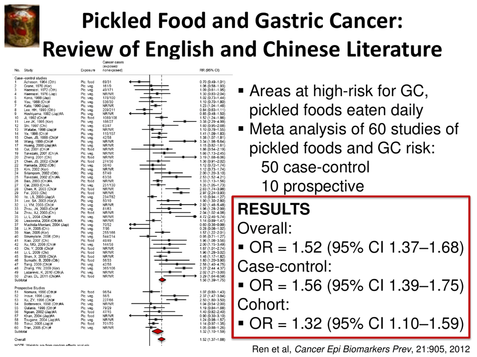 Fermented Foods: Intake and Implications for Cancer Risk - Johanna W. Lampe, Fred Hutchinson Cancer Research Center, Page 11
