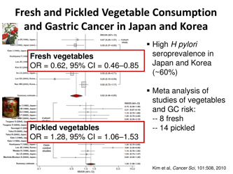Fermented Foods: Intake and Implications for Cancer Risk - Johanna W. Lampe, Fred Hutchinson Cancer Research Center, Page 12