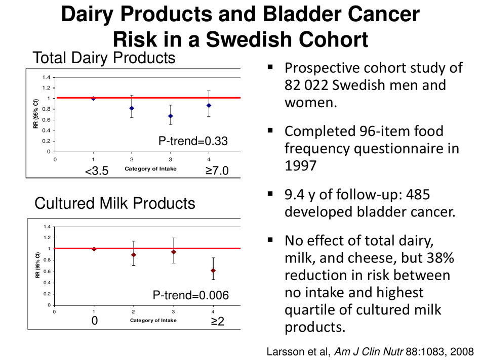 Fermented Foods: Intake and Implications for Cancer Risk - Johanna W. Lampe, Fred Hutchinson Cancer Research Center, Page 17