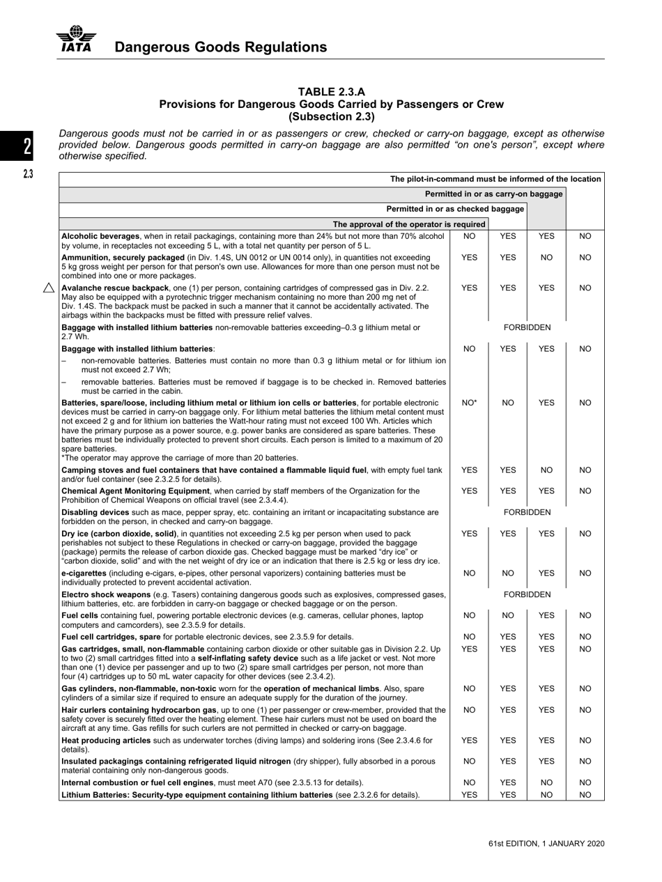 Provisions for Dangerous Goods Carried by Passengers or Crew - Table 2.3.a