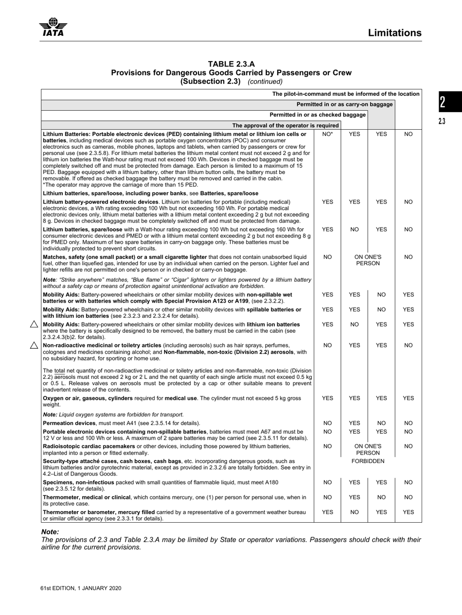 Table 2.3.a - Provisions for Dangerous Goods Carried by Passengers or ...