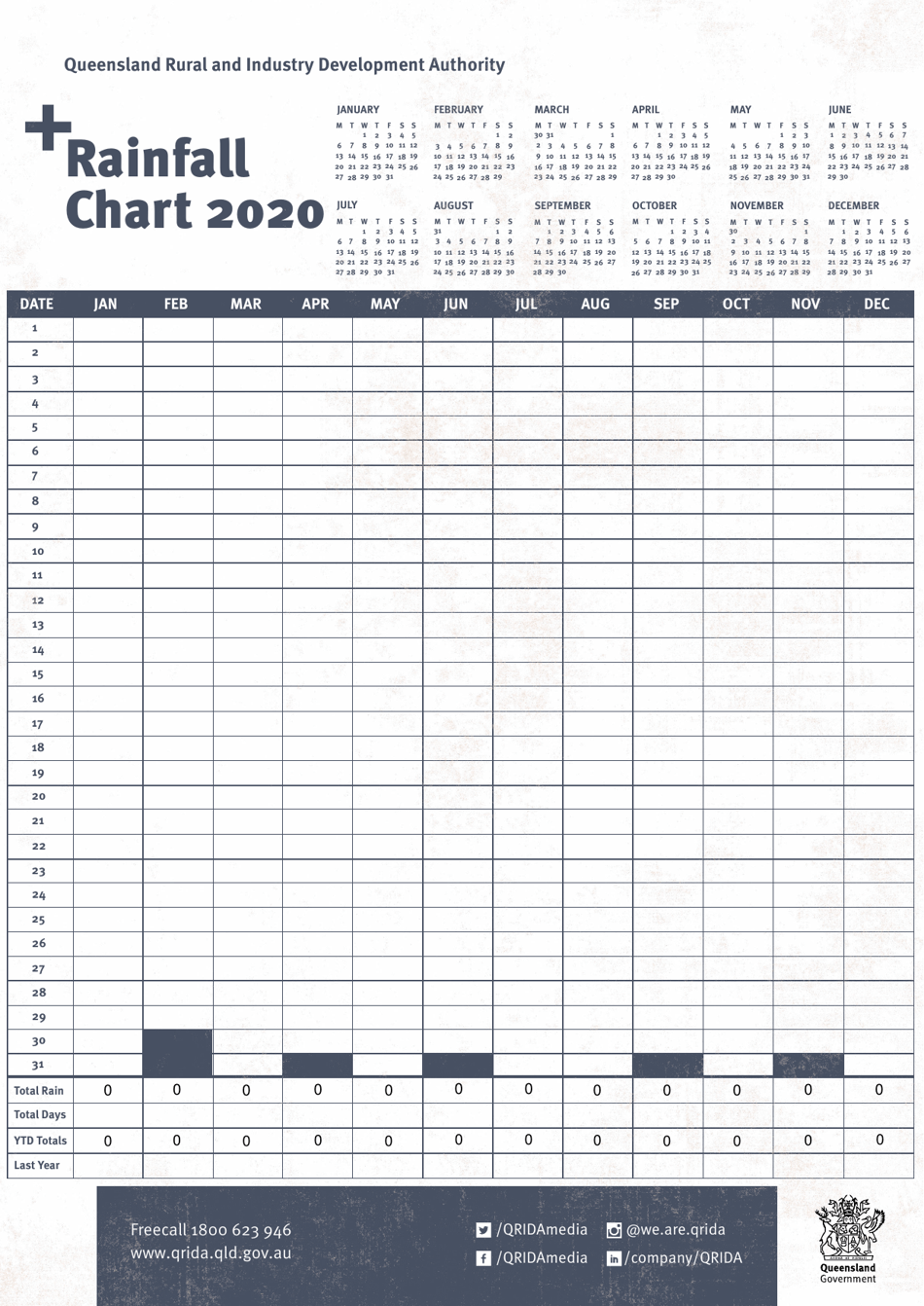 Rainfall Chart Printable