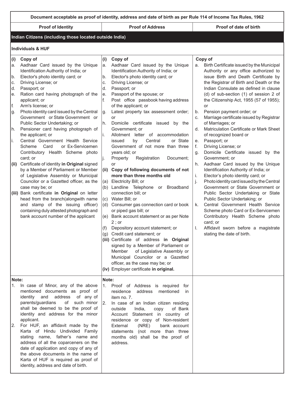 Form 49a Fill Out Sign Online And Download Printable Pdf India Templateroller 3288