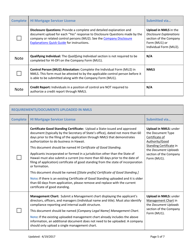 Hi Mortgage Servicer License New Application Checklist (Company) - Hawaii, Page 5