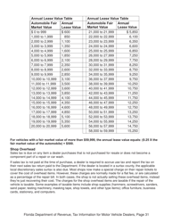Tax Information for Motor Vehicle Dealers - Florida, Page 36