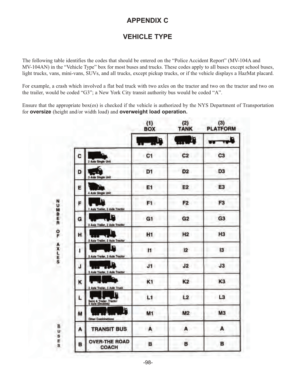 Instructions for Form MV-104A, MV-104AN, MV-104S, MV-104EN, MV-104D, MV-104L - New York, Page 100