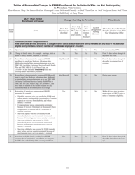 Form SF-2809 Health Benefits Election Form, Page 11