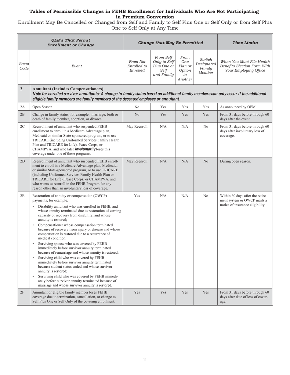 Form sf 2809 download fillable pdf or fill online health benefits