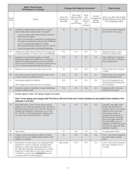 Form SF-2809 Health Benefits Election Form, Page 12