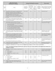 Form SF-2809 Health Benefits Election Form, Page 13