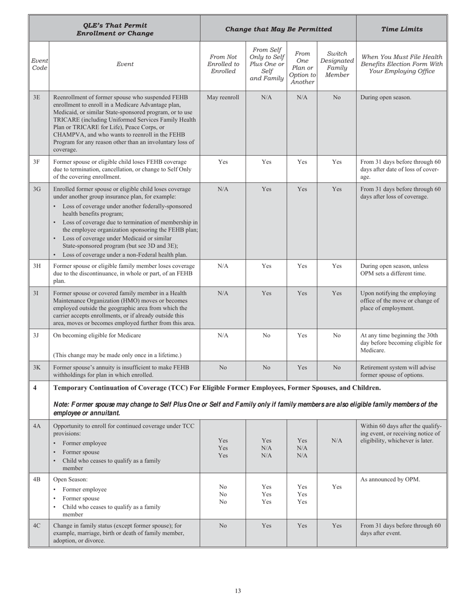 Form sf 2809 download fillable pdf or fill online health benefits