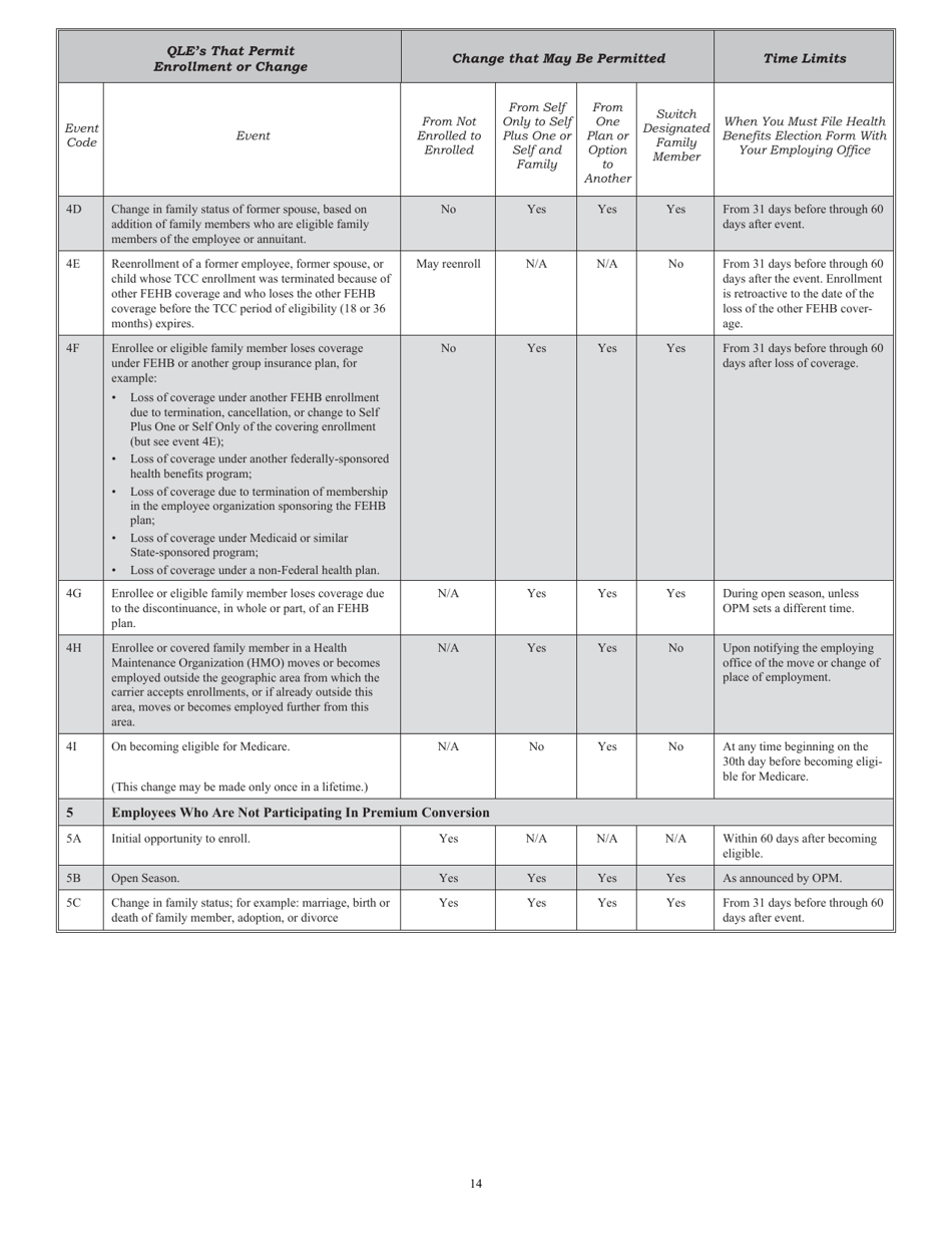 Form SF-2809 Health Benefits Election Form, Page 14
