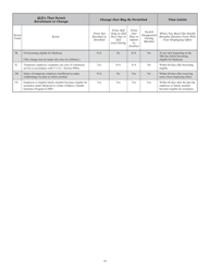 Form SF-2809 Health Benefits Election Form, Page 16