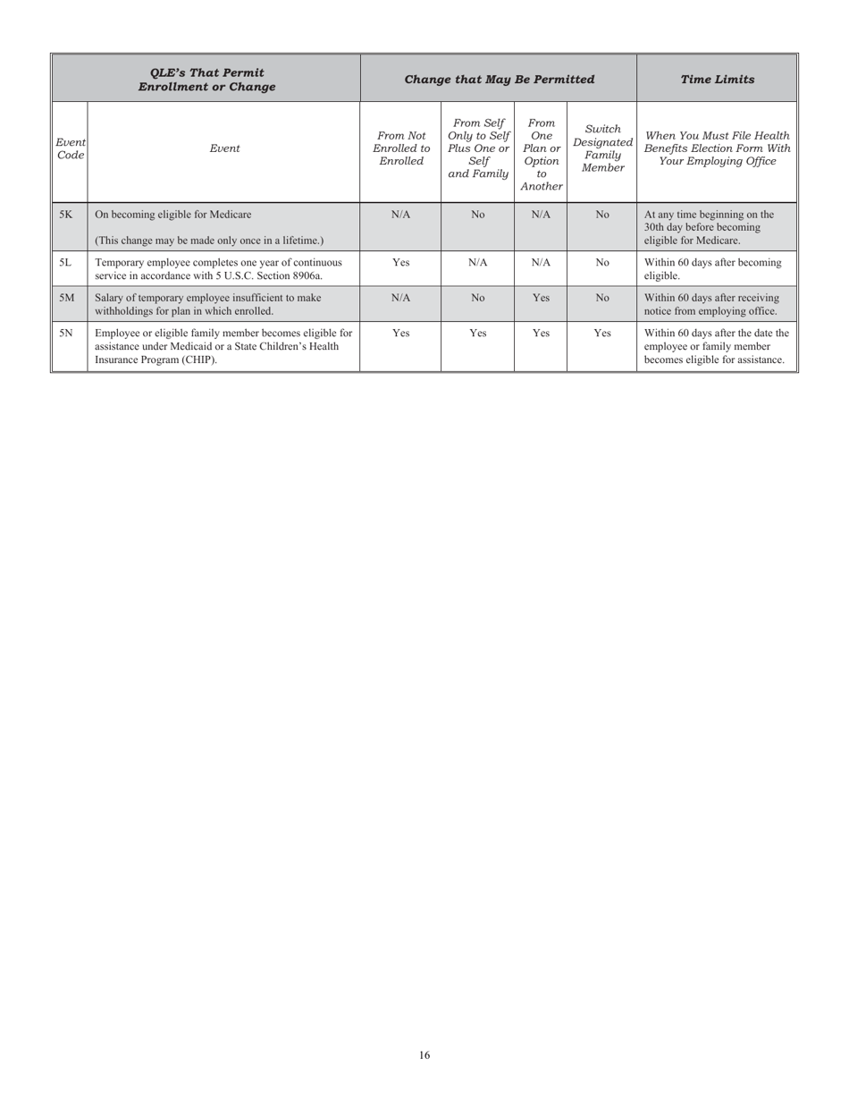 Form SF-2809 Health Benefits Election Form, Page 16