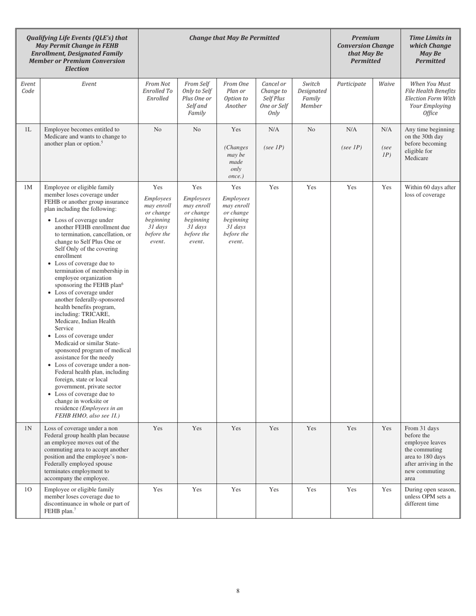 Form SF-2809 Health Benefits Election Form, Page 8