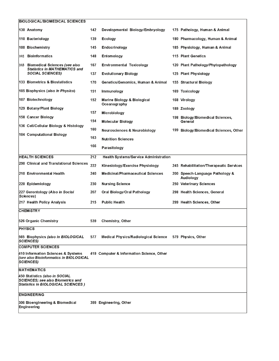 Form PHS2271 Statement of Appointment, Page 5