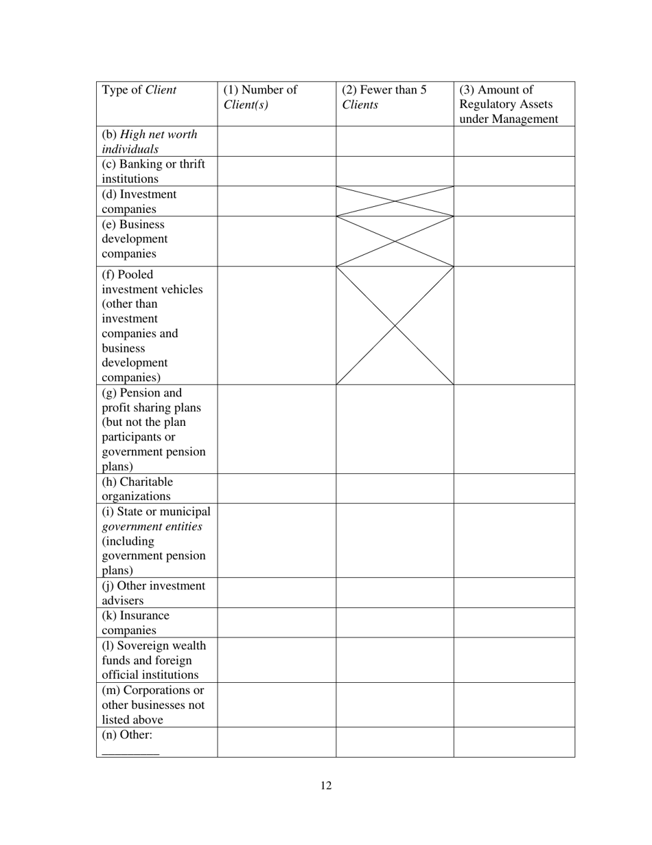 Form ADV (SEC Form 1707) Part 1A Uniform Application for Investment Adviser Registration and Report by Exempt Reporting Advisers, Page 12