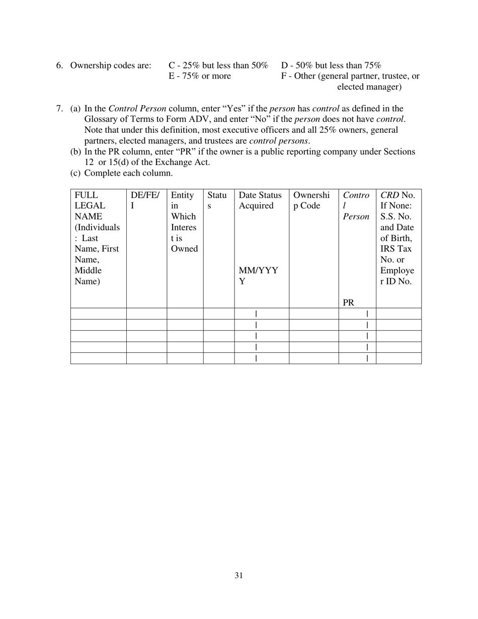 Form ADV (SEC Form 1707) Part 1A Uniform Application for Investment Adviser Registration and Report by Exempt Reporting Advisers, Page 31