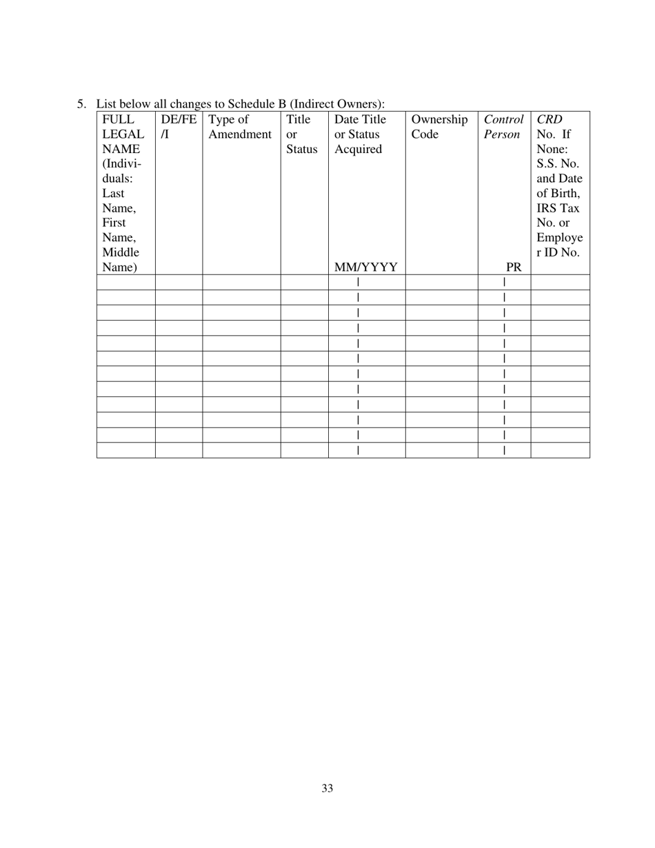 Form ADV (SEC Form 1707) Part 1A Uniform Application for Investment Adviser Registration and Report by Exempt Reporting Advisers, Page 33