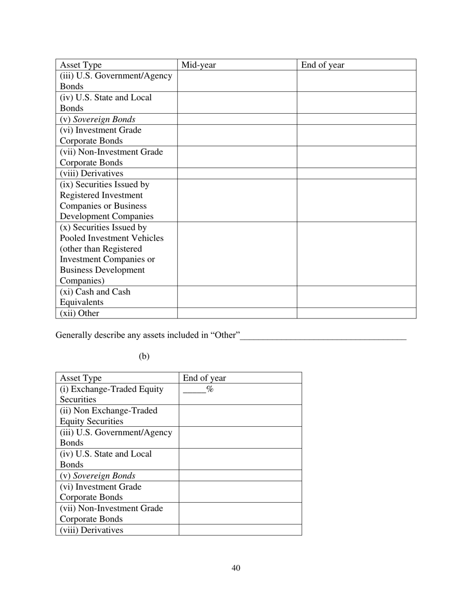 Form ADV (SEC Form 1707) Part 1A Uniform Application for Investment Adviser Registration and Report by Exempt Reporting Advisers, Page 40