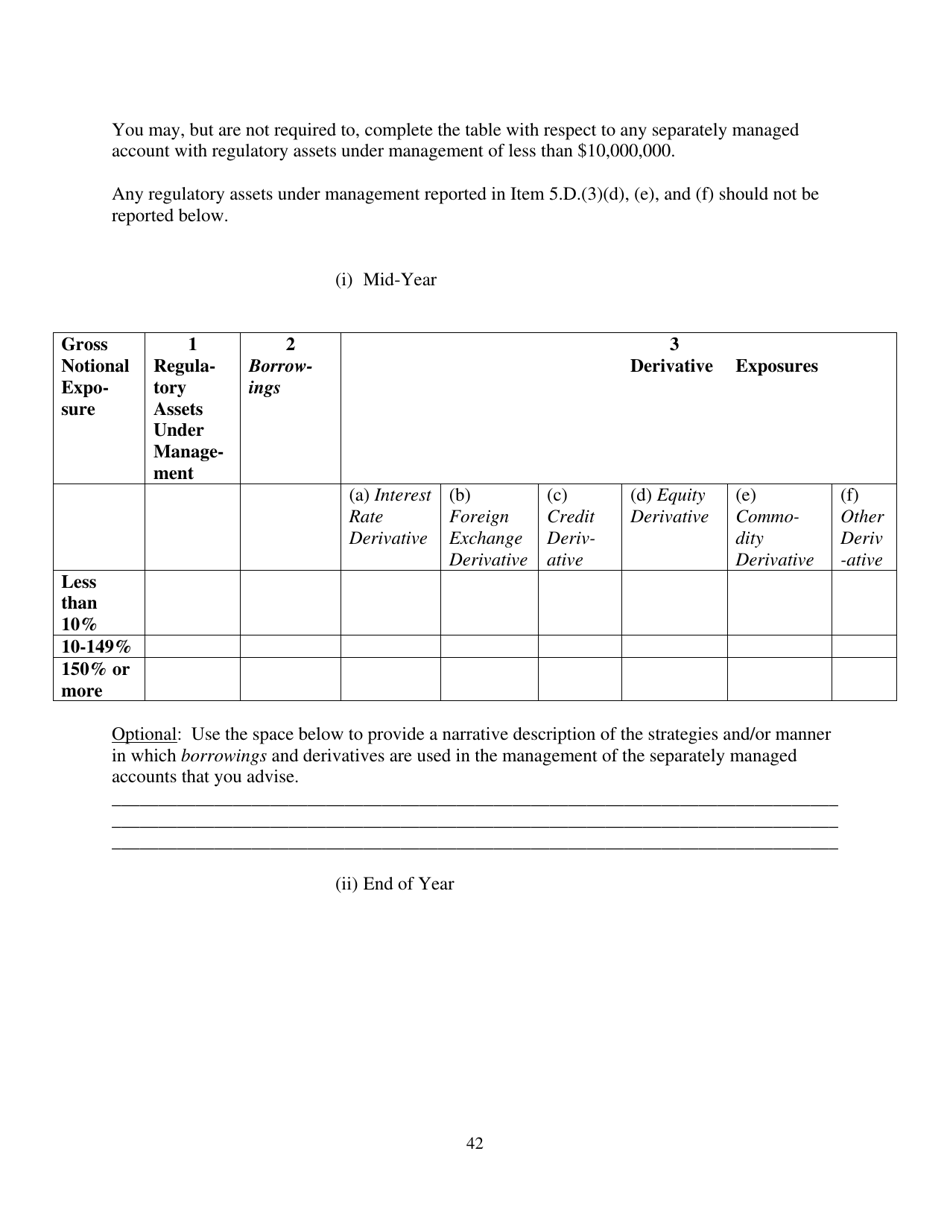 Form ADV (SEC Form 1707) Part 1A Uniform Application for Investment Adviser Registration and Report by Exempt Reporting Advisers, Page 42