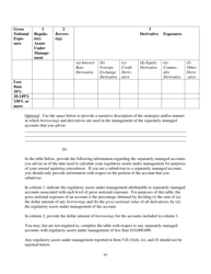 Form ADV (SEC Form 1707) Part 1A Uniform Application for Investment Adviser Registration and Report by Exempt Reporting Advisers, Page 43
