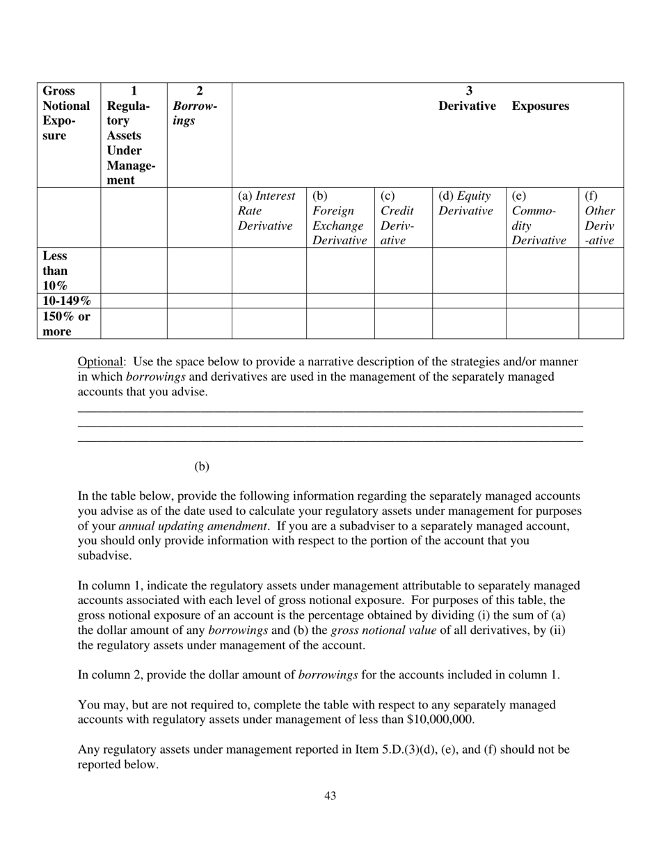 Form ADV (SEC Form 1707) Part 1A Uniform Application for Investment Adviser Registration and Report by Exempt Reporting Advisers, Page 43