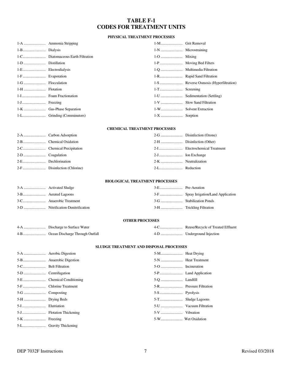 Form F (DEP7032F) Kentucky Pollution Discharge Elimination System Permit Application - Kentucky, Page 15