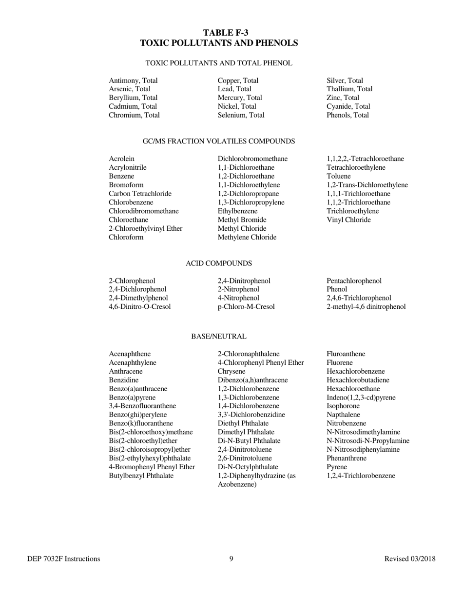 Form F (DEP7032F) Kentucky Pollution Discharge Elimination System Permit Application - Kentucky, Page 17