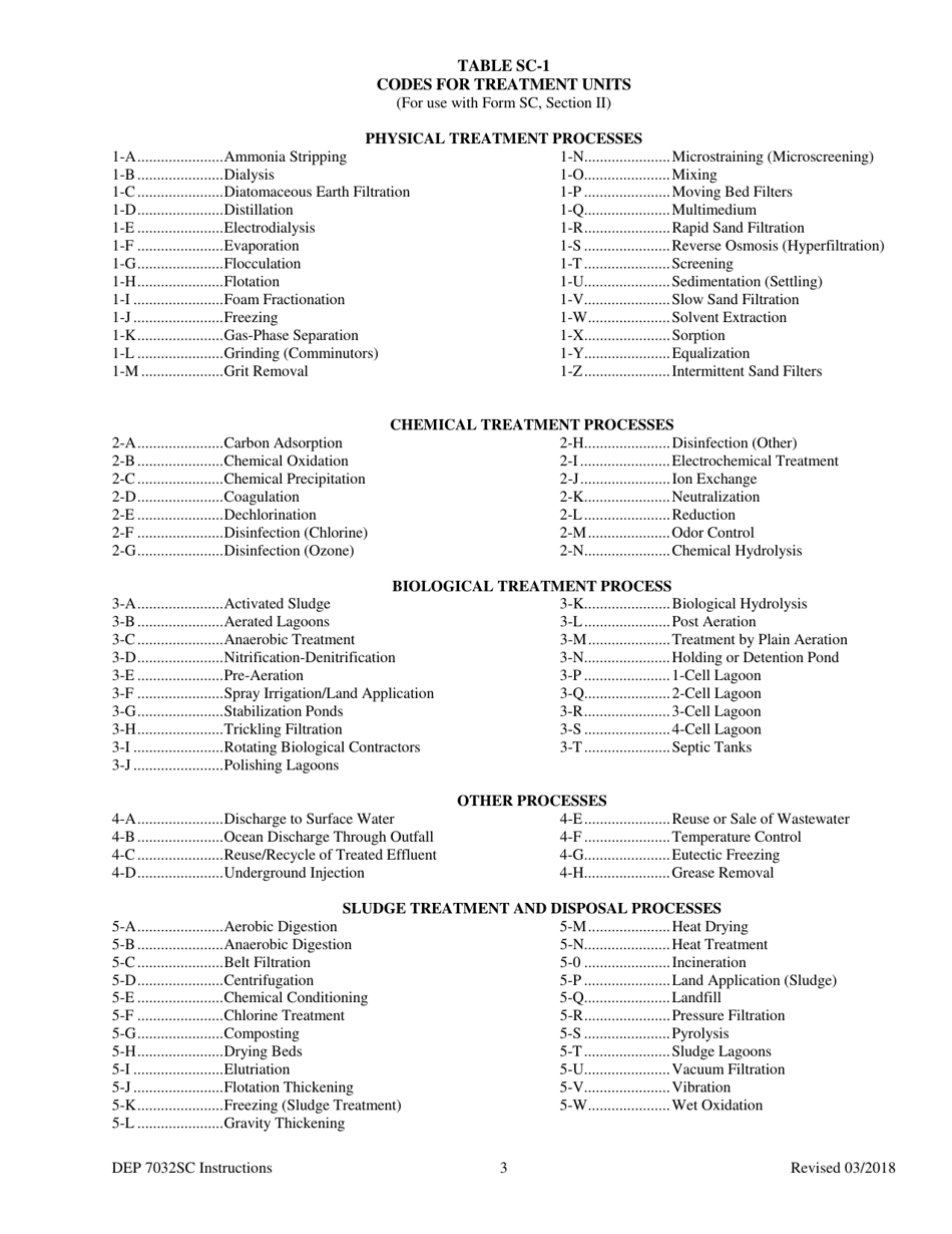 Form SC (DEP7032SC) Kentucky Pollution Discharge Elimination System Permit Application - Kentucky, Page 7