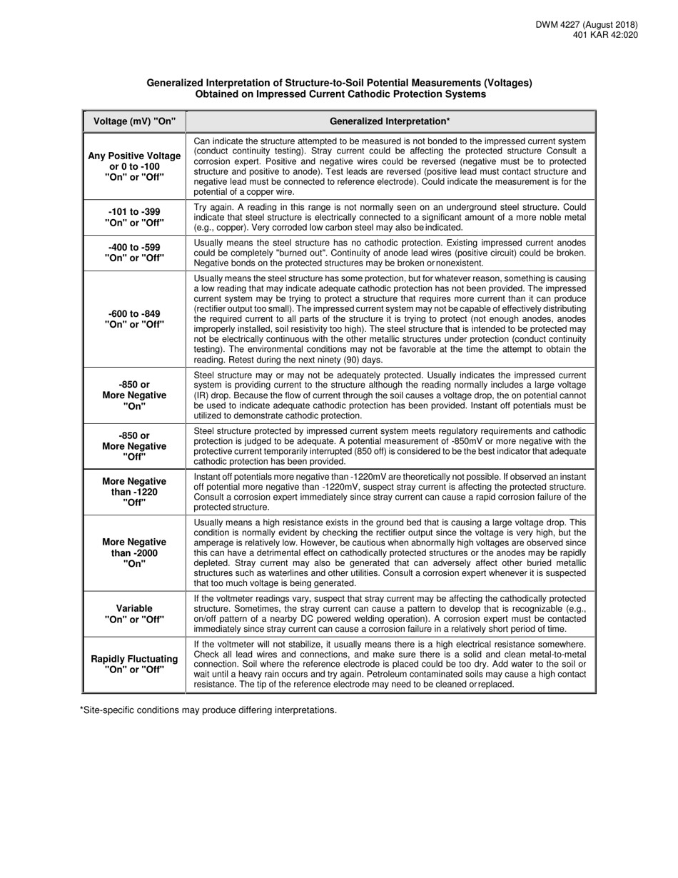 Form DWM4227 Ust Impressed Current Cathodic Protection Evaluation - Kentucky, Page 7