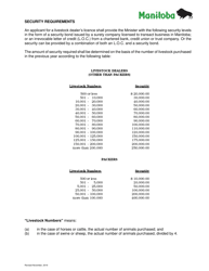 Livestock Dealer Statement of Purchases and Declaration - Manitoba, Canada, Page 2