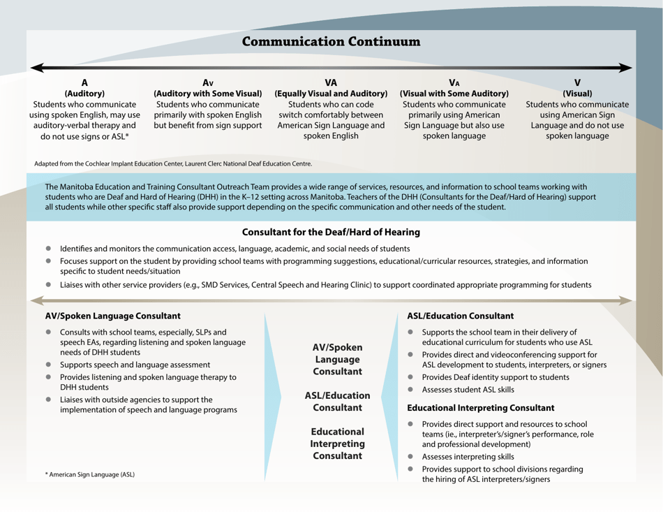 Deaf and Hard of Hearing Services Team - Referral Form - Manitoba, Canada, Page 4