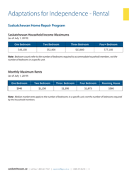 Form H08R-FS &quot;Saskatchewan Home Repair Program - Adaptation for Independence - Rental&quot; - Saskatchewan, Canada, Page 3