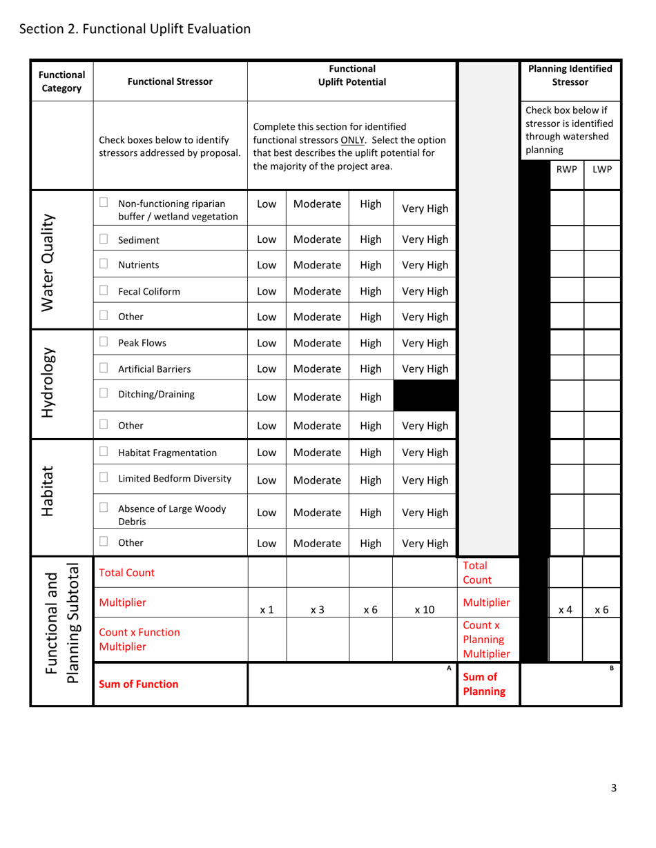 Technical Proposal Evaluation Criteria Rating Form - North Carolina, Page 3