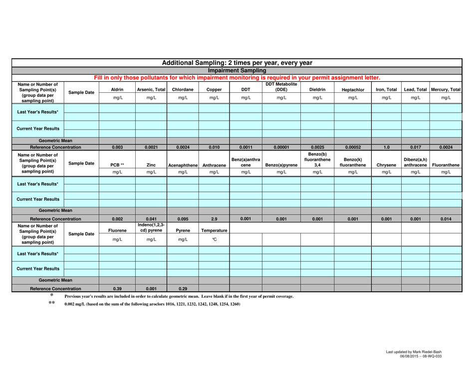 Industrial Stormwater Discharge Monitoring Report - 1200-a Permit - Oregon, Page 3