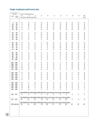 Minnesota Income Tax Withholding - Minnesota, Page 16