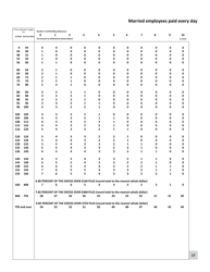 Minnesota Income Tax Withholding - Minnesota, Page 17