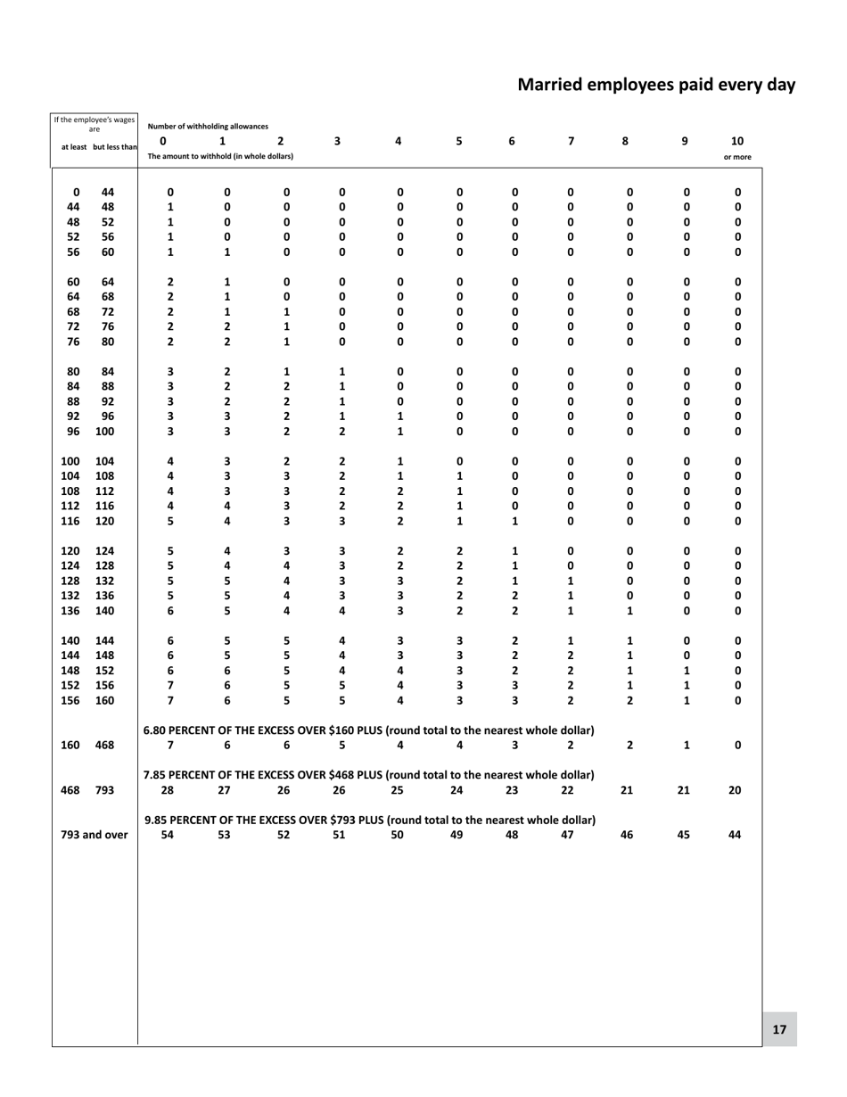 Minnesota Income Tax Withholding - Minnesota, Page 17