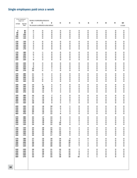 Minnesota Income Tax Withholding - Minnesota, Page 18