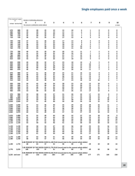 Minnesota Income Tax Withholding - Minnesota, Page 19