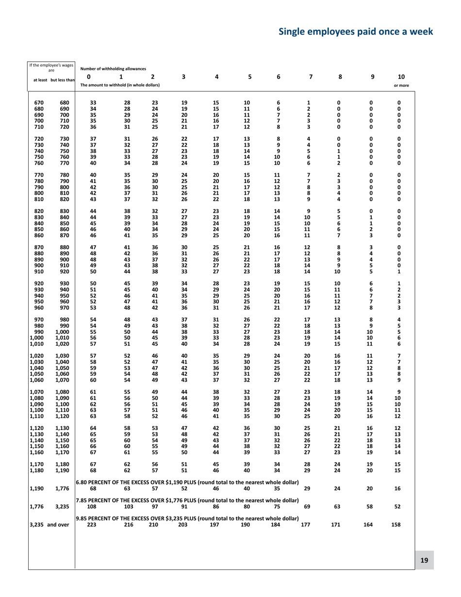 Minnesota Income Tax Withholding - Minnesota, Page 19